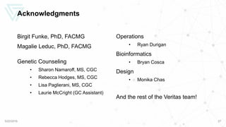Acknowledgments
Birgit Funke, PhD, FACMG
Magalie Leduc, PhD, FACMG
Genetic Counseling
• Sharon Namaroff, MS, CGC
• Rebecca Hodges, MS, CGC
• Lisa Paglierani, MS, CGC
• Laurie McCright (GC Assistant)
Operations
• Ryan Durigan
Bioinformatics
• Bryan Cosca
Design
• Monika Chas
And the rest of the Veritas team!
5/22/2019 27
 