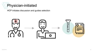 Physician-initiated
5/22/2019 8
HCP initiates discussion and guides selection
 