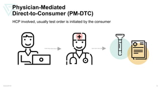 Physician-Mediated
Direct-to-Consumer (PM-DTC)
5/22/2019 9
HCP involved, usually test order is initiated by the consumer
 