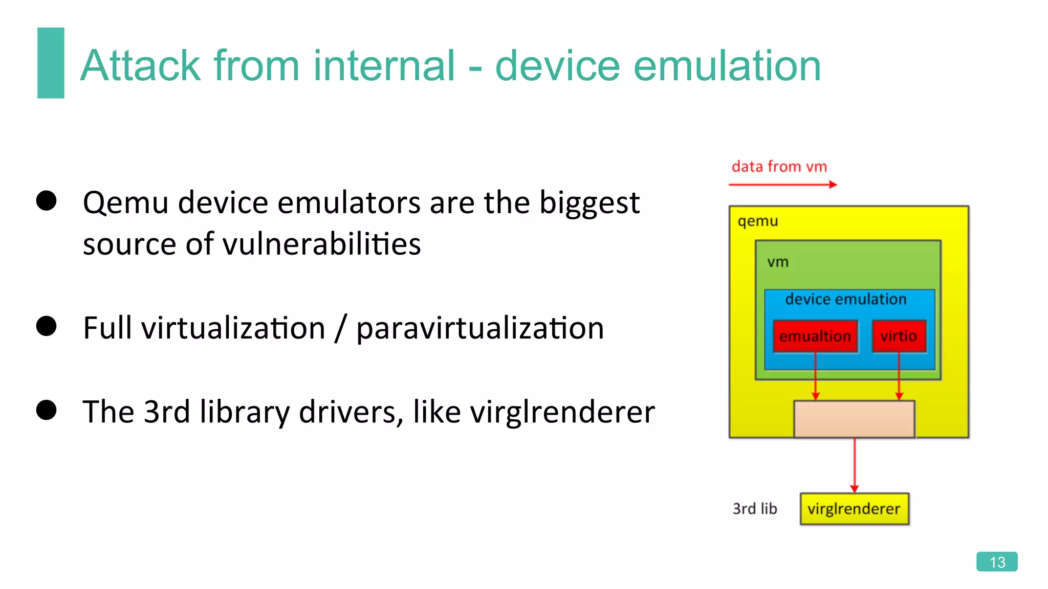Attack from internal - device emulation
13
l  Qemu	device	emulators	are	the	biggest	
source	of	vulnerabiliKes	
l  Full	virtualizaKon	/	paravirtualizaKon		
l  The	3rd	library	drivers,	like	virglrenderer	
 