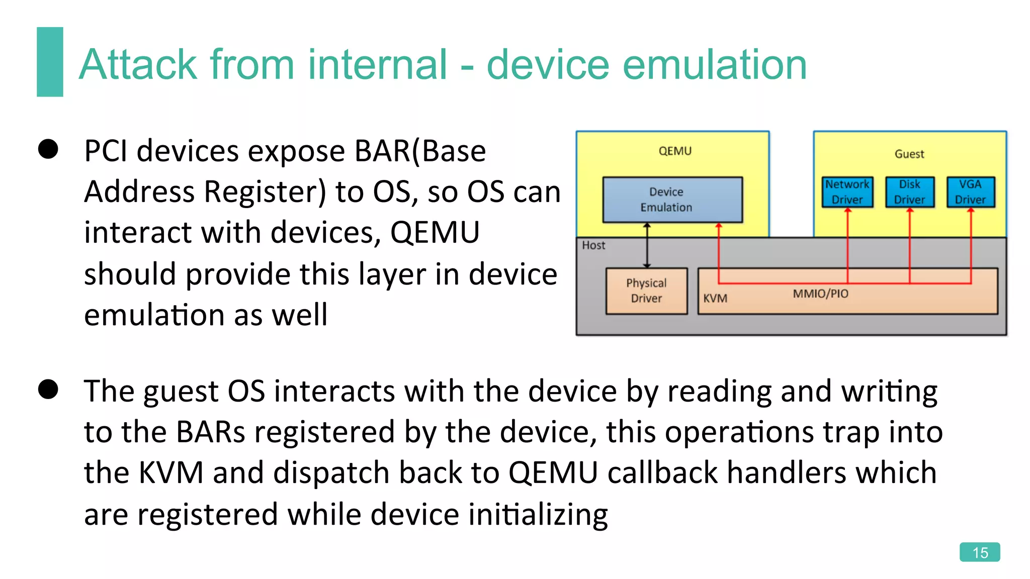 Attack from internal - device emulation
15
l  PCI	devices	expose	BAR(Base	
Address	Register)	to	OS,	so	OS	can	
interact	with	devices,	QEMU	
should	provide	this	layer	in	device	
emulaKon	as	well	
l  The	guest	OS	interacts	with	the	device	by	reading	and	wriKng	
to	the	BARs	registered	by	the	device,	this	operaKons	trap	into	
the	KVM	and	dispatch	back	to	QEMU	callback	handlers	which	
are	registered	while	device	iniKalizing
 