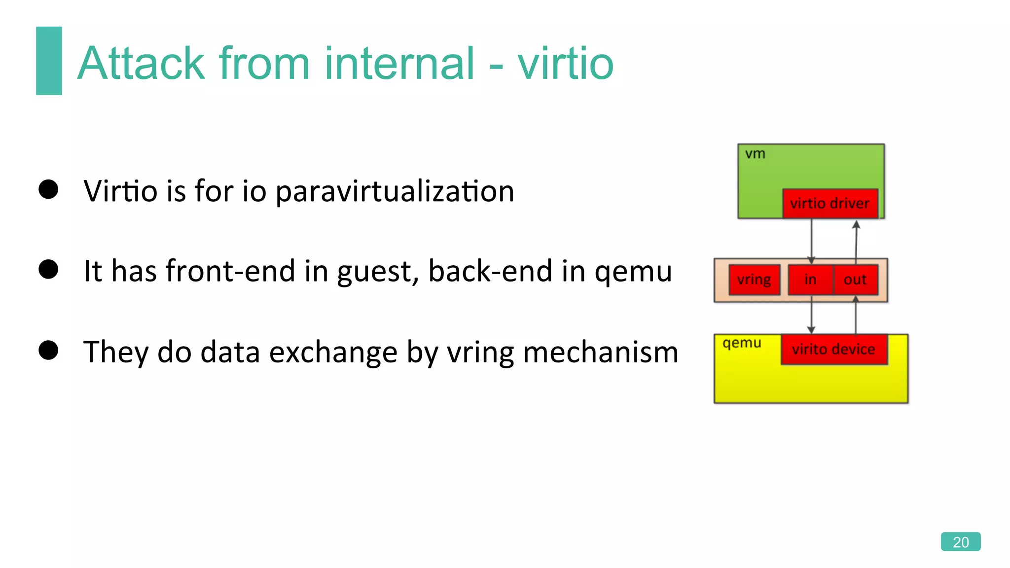 Attack from internal - virtio
20
l  VirKo	is	for	io	paravirtualizaKon		
l  It	has	front-end	in	guest,	back-end	in	qemu	
l  They	do	data	exchange	by	vring	mechanism	
 