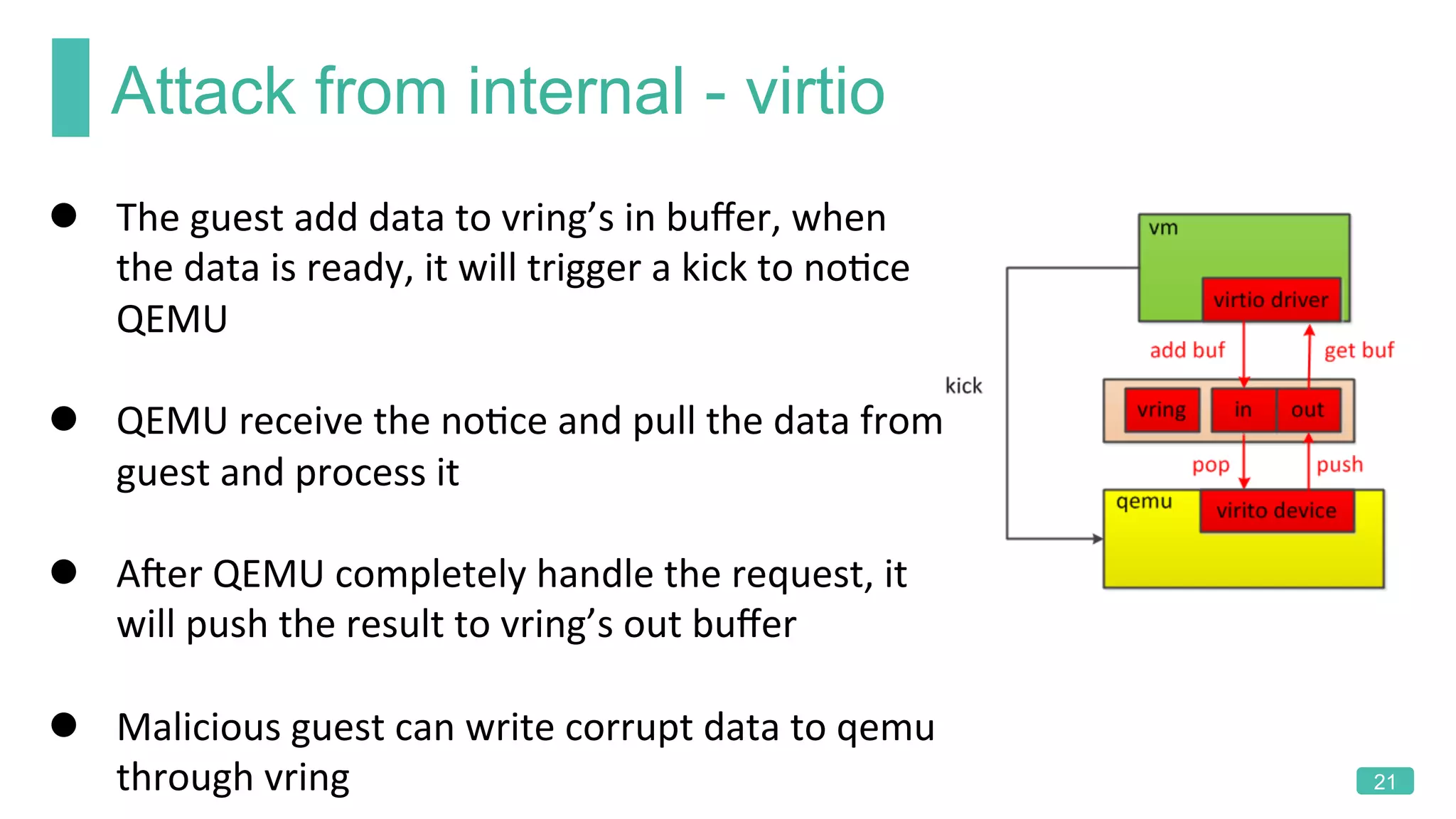 Attack from internal - virtio
21
l  The	guest	add	data	to	vring’s	in	buﬀer,	when	
the	data	is	ready,	it	will	trigger	a	kick	to	noKce	
QEMU	
l  QEMU	receive	the	noKce	and	pull	the	data	from	
guest	and	process	it	
l  ARer	QEMU	completely	handle	the	request,	it	
will	push	the	result	to	vring’s	out	buﬀer	
l  Malicious	guest	can	write	corrupt	data	to	qemu	
through	vring	
 