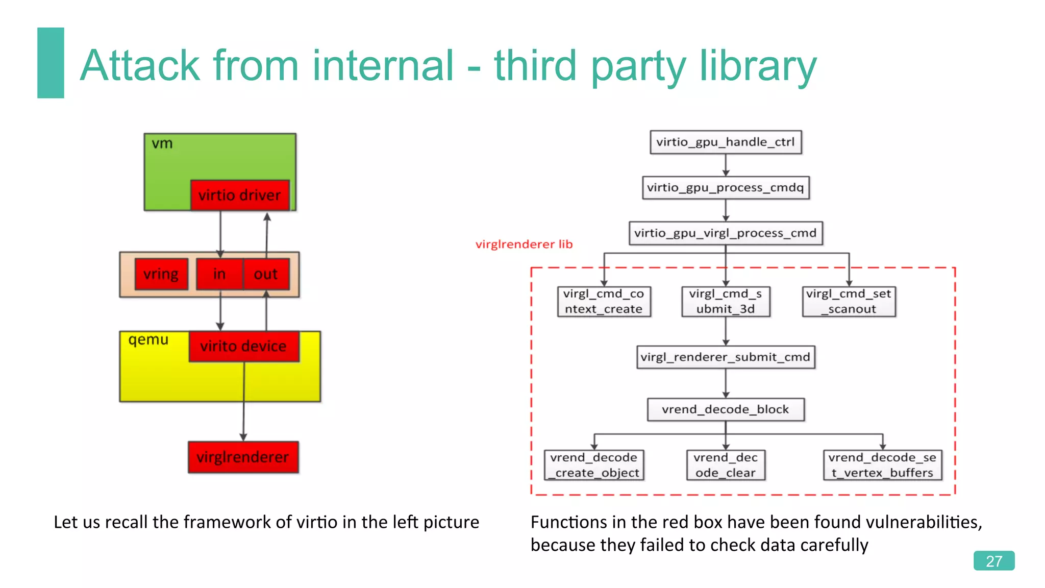 Attack from internal - third party library
27
FuncKons	in	the	red	box	have	been	found	vulnerabiliKes,	
because	they	failed	to	check	data	carefully
Let	us	recall	the	framework	of	virKo	in	the	leR	picture
 