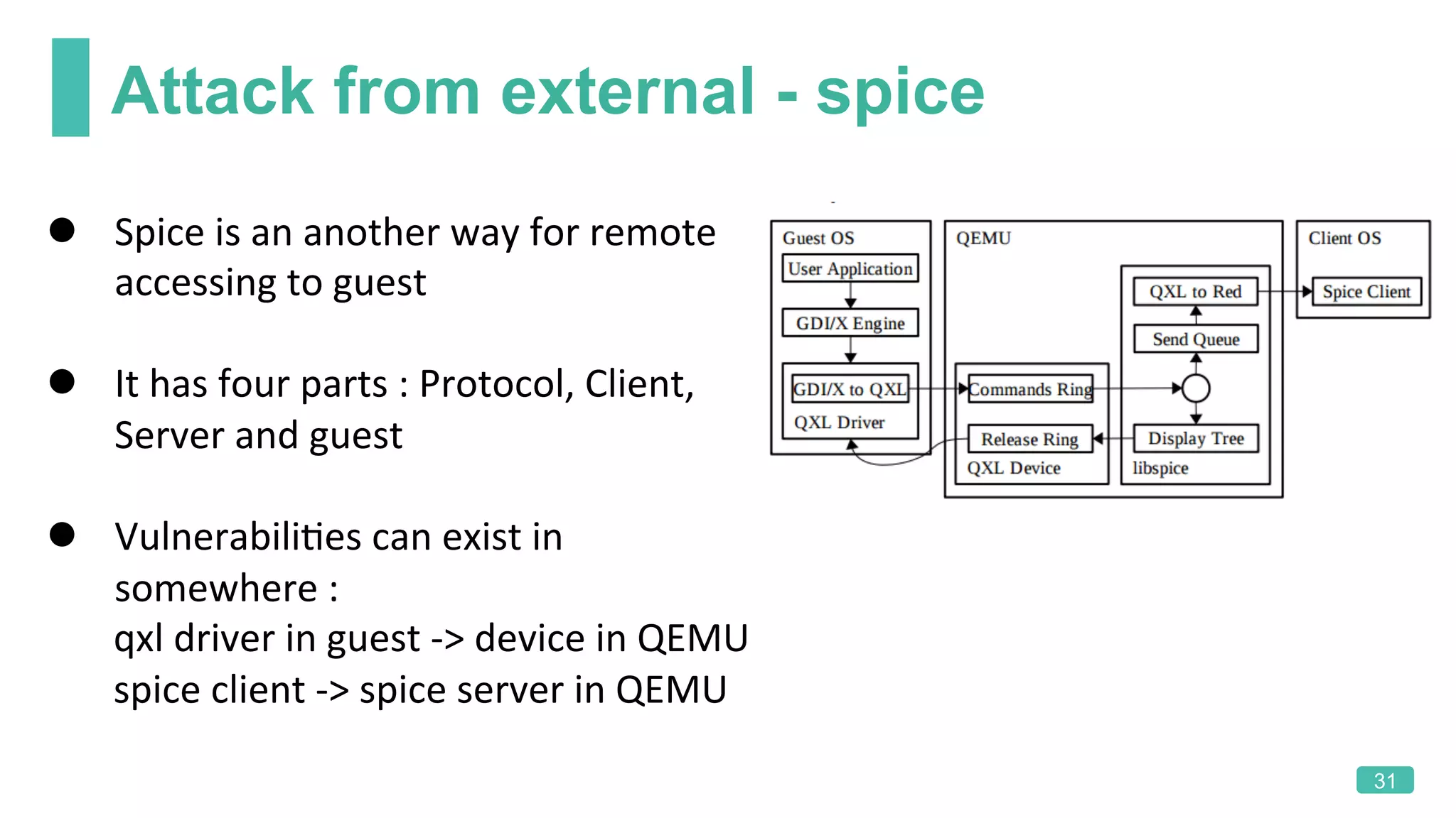 Attack from external - spice
31
l  Spice	is	an	another	way	for	remote	
accessing	to	guest	
l  It	has	four	parts	:	Protocol,	Client,	
Server	and	guest	
l  VulnerabiliKes	can	exist	in	
somewhere	:		
							qxl	driver	in	guest	->	device	in	QEMU	
							spice	client	->	spice	server	in	QEMU	
 