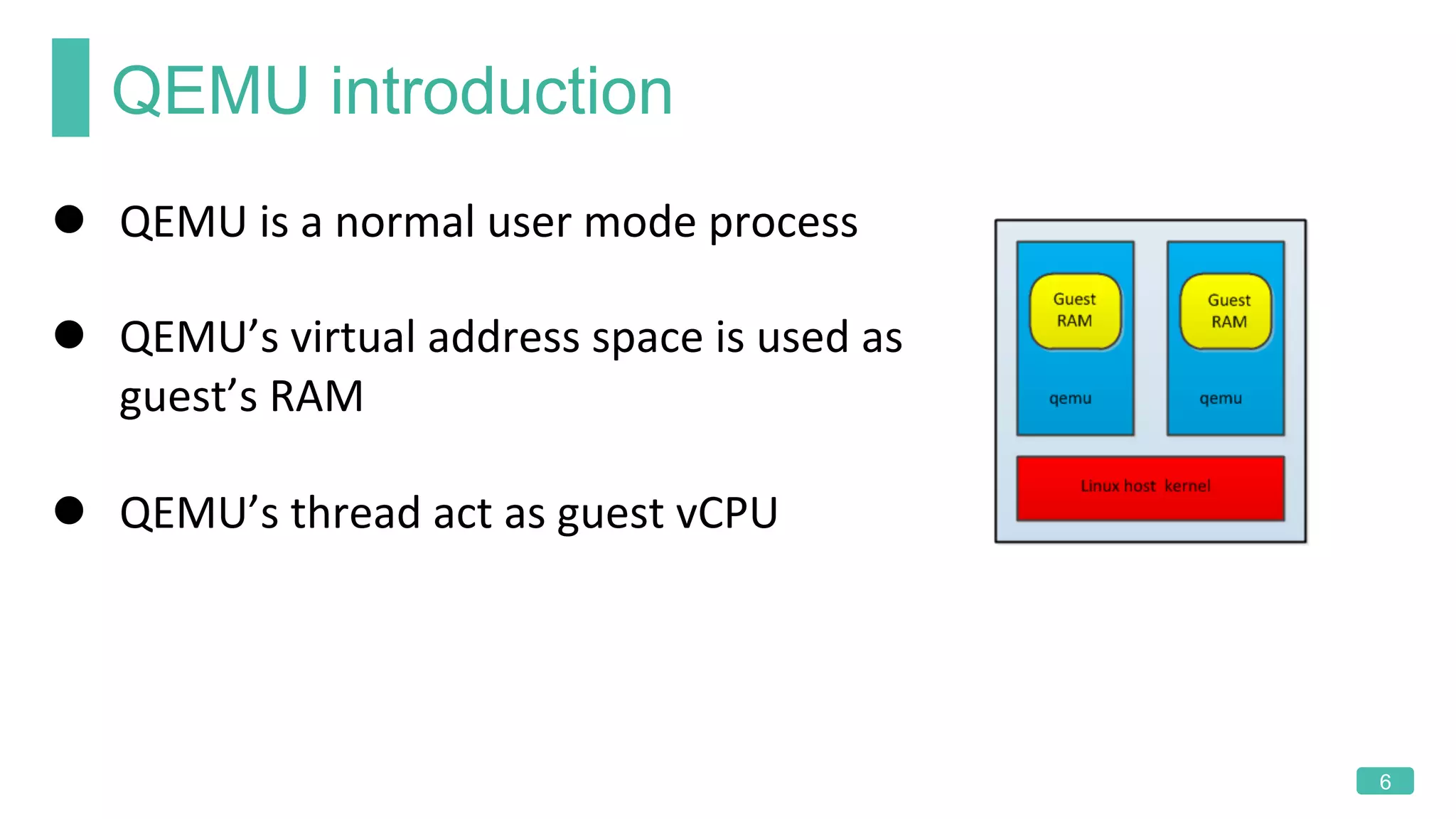 QEMU introduction
6
l  QEMU	is	a	normal	user	mode	process	
l  QEMU’s	virtual	address	space	is	used	as	
guest’s	RAM	
l  QEMU’s	thread	act	as	guest	vCPU	
 