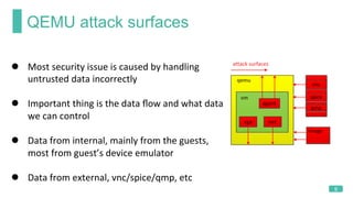 QEMU attack surfaces
9
l  Most	security	issue	is	caused	by	handling	
untrusted	data	incorrectly	
l  Important	thing	is	the...