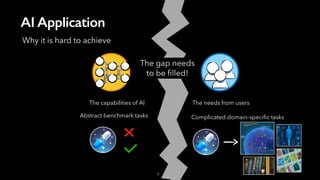 Interpreting and Steering AI Explanations Via Interactive ...