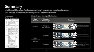 Interpreting and Steering AI Explanations Via Interactive ...