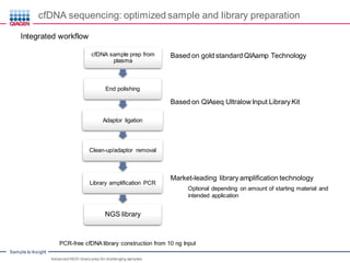 Advanced NGS Library Prep for Challenging Samples | PDF
