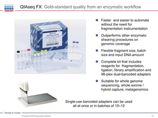 Standard Library Reagent Innovative NGS Library Construction Technology | PDF