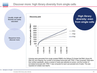 Innovative NGS Library Construction Technology | PDF
