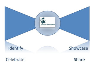 Identify Celebrate  Showcase Share 