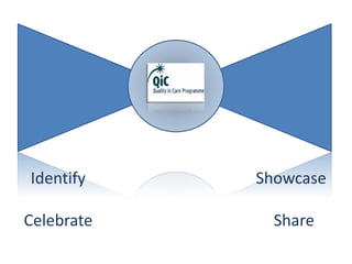 Identify    Showcase

Celebrate     Share
 
