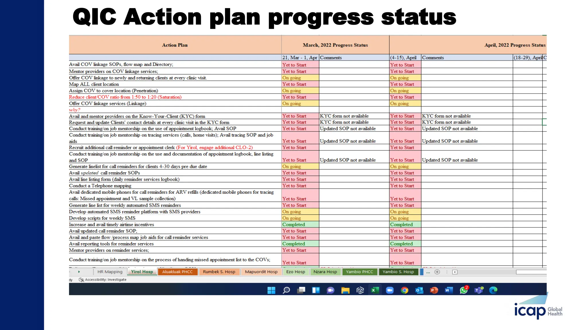 QIC monthly Meeting slides.presentationptx | PPT