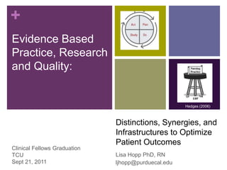 +
Evidence Based
Practice, Research
and Quality:


                                                     Hedges (2006)



                              Distinctions, Synergies, and
                              Infrastructures to Optimize
                              Patient Outcomes
Clinical Fellows Graduation
TCU                           Lisa Hopp PhD, RN
Sept 21, 2011                 ljhopp@purduecal.edu
 