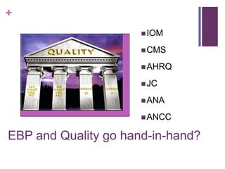 +
                       IOM

                       CMS

                       AHRQ

                       JC

                       ANA

                       ANCC


EBP and Quality go hand-in-hand?
 