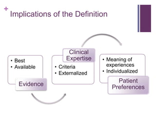 +
    Implications of the Definition



                       Clinical
    • Best            Expertise    • Meaning of
    • Available   • Criteria         experiences
                  • Externalized   • Individualized
                                         Patient
       Evidence                        Preferences
 