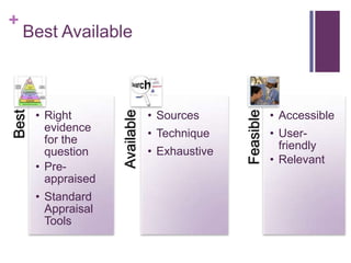 +
    Best Available



       • Right                   • Sources                 • Accessible
                     Available
Best




                                                Feasible
         evidence                • Technique               • User-
         for the                                             friendly
         question                • Exhaustive
                                                           • Relevant
       • Pre-
         appraised
       • Standard
         Appraisal
         Tools
 
