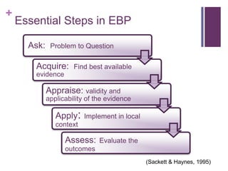 +
    Essential Steps in EBP

      Ask:    Problem to Question

        Acquire:      Find best available
        evidence

             Appraise: validity and
             applicability of the evidence

                Apply:    Implement in local
                context

                   Assess:     Evaluate the
                   outcomes
                                               (Sackett & Haynes, 1995)
 