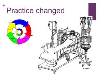 +
    Practice changed
 