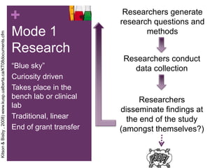 +                        Researchers generate
                                                                                        research questions and
                                                                Mode 1                         methods
Kitson & Bisby , 2008) www.kusp.ualberta.ca/KT08documents.cfm




                                                                Research
                                                                                         Researchers conduct
                                                                “Blue sky”                 data collection
                                                                Curiosity driven
                                                                Takes place in the
                                                                bench lab or clinical         Researchers
                                                                lab
                                                                                        disseminate findings at
                                                                Traditional, linear       the end of the study
                                                                End of grant transfer   (amongst themselves?)
 