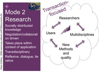 +
                                                                Mode 2
Kitson & Bisby , 2008) www.kusp.ualberta.ca/KT08documents.cfm




                                                                                                   Researchers
                                                                Research
                                                                Socially distributed
                                                                knowledge
                                                                Negotiation/collaborati    Users         Multidisciplines
                                                                on driven
                                                                Takes place within
                                                                                                     New
                                                                context of application
                                                                                                   Methods
                                                                Transdisciplinary                    and
                                                                Reflexive, dialogue, ite            quality
                                                                rative
 