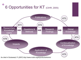 +
      6 Opportunities for KT (CIHR, 2005)

                                                 Publications
                                                                              KT3


                         KT1                          KT2
   Researchers
                                 Questions &                    Research           Global
    Knowledge
                                  Methods                       Findings         Knowledge
      Users

                                                                                           KT4
   KT6

                                                                            Contexualization
                 Impacts
                                                                             of Knowledge

                                                 Application of
                                                  Knowledge
                                                                              KT5
As cited in Sudsawad, P. (2007) http://www.ncddr.org/kt/products/ktintro/
 