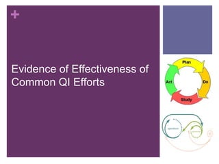 +


Evidence of Effectiveness of
Common QI Efforts
 