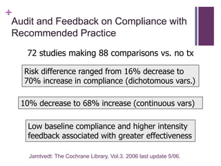 +
Audit and Feedback on Compliance with
Recommended Practice
     72 studies making 88 comparisons vs. no tx

    Risk difference ranged from 16% decrease to
    70% increase in compliance (dichotomous vars.)

    10% decrease to 68% increase (continuous vars)

     Low baseline compliance and higher intensity
     feedback associated with greater effectiveness

      Jamtvedt: The Cochrane Library, Vol.3. 2006 last update 5/06.
 
