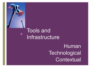 Tools and
+
  Infrastructure
                Human
           Technological
             Contextual
 