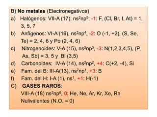 B) No metales (Electronegativos)
a) Halógenos: VII-A (17); ns2np5; -1: F, (Cl, Br, I, At) = 1,
3, 5, 7
b) Anfígenos: VI-A (16), ns2np4, -2: O (-1, +2), (S, Se,
Te) = 2, 4, 6 y Po (2, 4, 6)
c) Nitrogenoides: V-A (15), ns2np3, -3: N(1,2,3,4,5), (P,
As, Sb) = 3, 5 y Bi (3,5)
d) Carbonoides: IV-A (14), ns2np2, +4: C(+2, -4), Si
e) Fam. del B: III-A(13), ns2np1, +3: B
f) Fam. del H: I-A (1), ns1, +1: H(-1)
C) GASES RAROS:
VIII-A (18) ns2np6, 0: He, Ne, Ar, Kr, Xe, Rn
Nulivalentes (N.O. = 0)
 