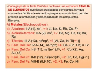 - Cada grupo de la Tabla Periódica conforma una verdadera FAMILIA
DE ELEMENTOS que tienen propiedades semejantes, hay que
conocer las familias de elementos porque su conocimiento permite
predecir la formulación y nomenclatura de los compuestos.
Ejemplos:
A) Metales(Electropositivos):
a) Alcalinos: I-A (1), ns1, +1: Li, Na, K, Rb, Cs, Fr
b) Alcalino-térreos: II-A (2), ns2, +2: Be, Mg, Ca, Sr, Ba,
Ra
c) Térreos: III-A (13), ns2np1, +3[ Al, Ga, In, Tl(+1)]
d) Fam. Del Ge: IV-A (14), ns2np2; +4: Ge, (Sn, Pb) = +2
e) Fam. Del Cu: I-B (11), ns1(n-1)d10, +1: Cu(+2), Ag,
Au(+3)
f) Fam. Del Zn: II-B (12), ns2(n-1)d10, +2: Zn, Cd, Hg(+1)
g) Fam. Del Fe: VIII-B (8,9,10), +2, +3: Fe, Co, Ni
 