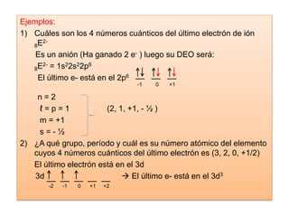 Ejemplos:
1) Cuáles son los 4 números cuánticos del último electrón de ión
8E2-
Es un anión (Ha ganado 2 e- ) luego su DEO será:
8E2- = 1s22s22p6
El último e- está en el 2p6
-1 0 +1
n = 2
ℓ = p = 1 (2, 1, +1, - ½ )
m = +1
s = - ½
2) ¿A qué grupo, período y cuál es su número atómico del elemento
cuyos 4 números cuánticos del último electrón es (3, 2, 0, +1/2)
El último electrón está en el 3d
3d  El último e- está en el 3d3
-2 -1 0 +1 +2
 