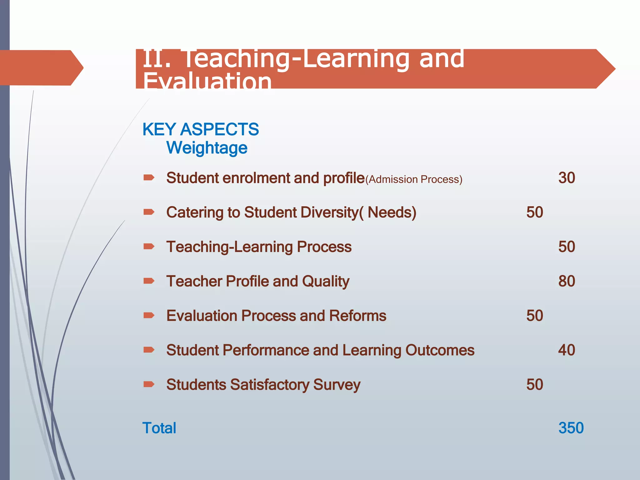 KEY ASPECTS
Weightage
 Student enrolment and profile(Admission Process) 30
 Catering to Student Diversity( Needs) 50
 Teaching-Learning Process 50
 Teacher Profile and Quality 80
 Evaluation Process and Reforms 50
 Student Performance and Learning Outcomes 40
 Students Satisfactory Survey 50
Total 350
II. Teaching-Learning and
Evaluation
 