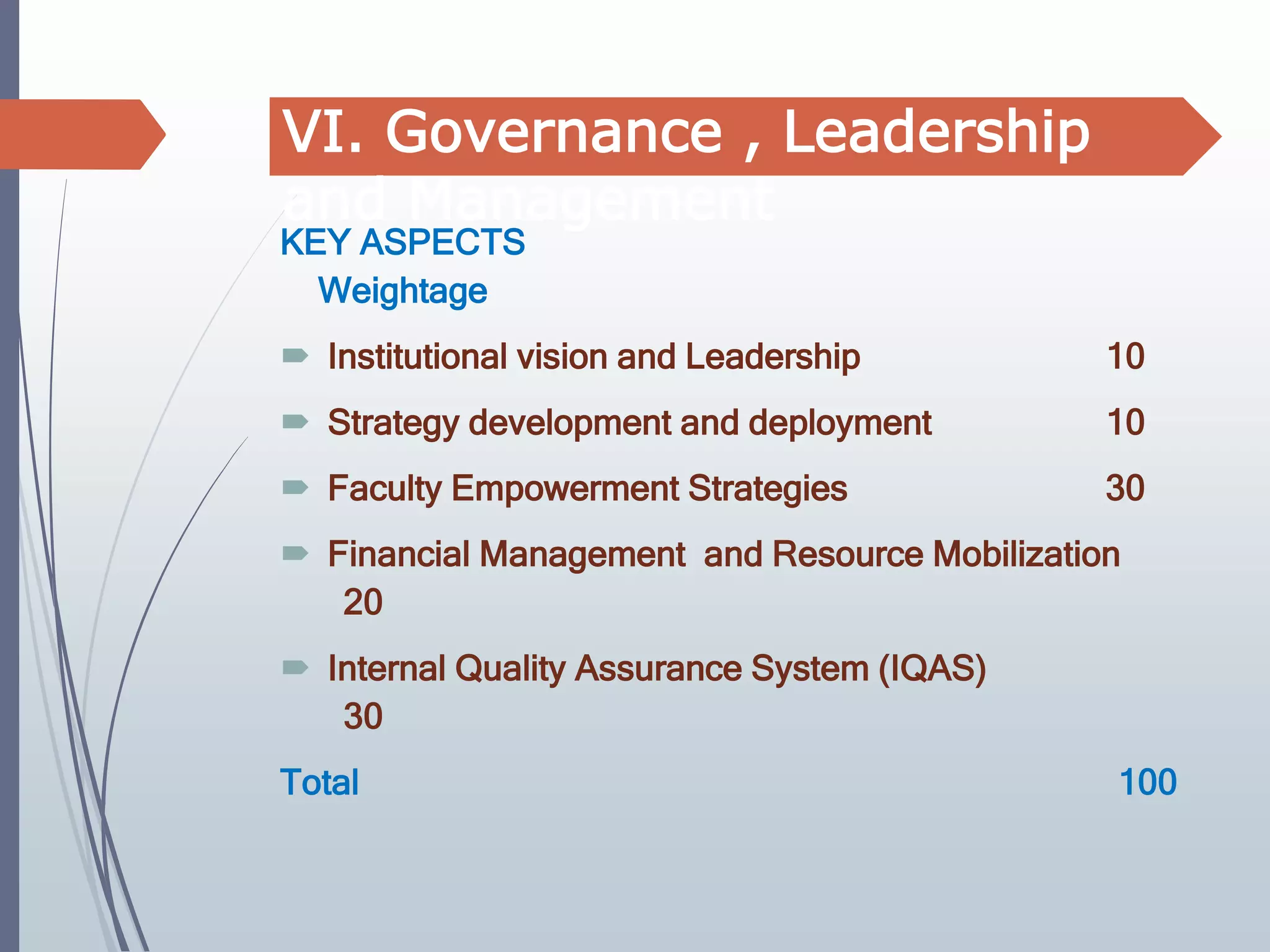 KEY ASPECTS
Weightage
 Institutional vision and Leadership 10
 Strategy development and deployment 10
 Faculty Empowerment Strategies 30
 Financial Management and Resource Mobilization
20
 Internal Quality Assurance System (IQAS)
30
Total 100
VI. Governance , Leadership
and Management
 