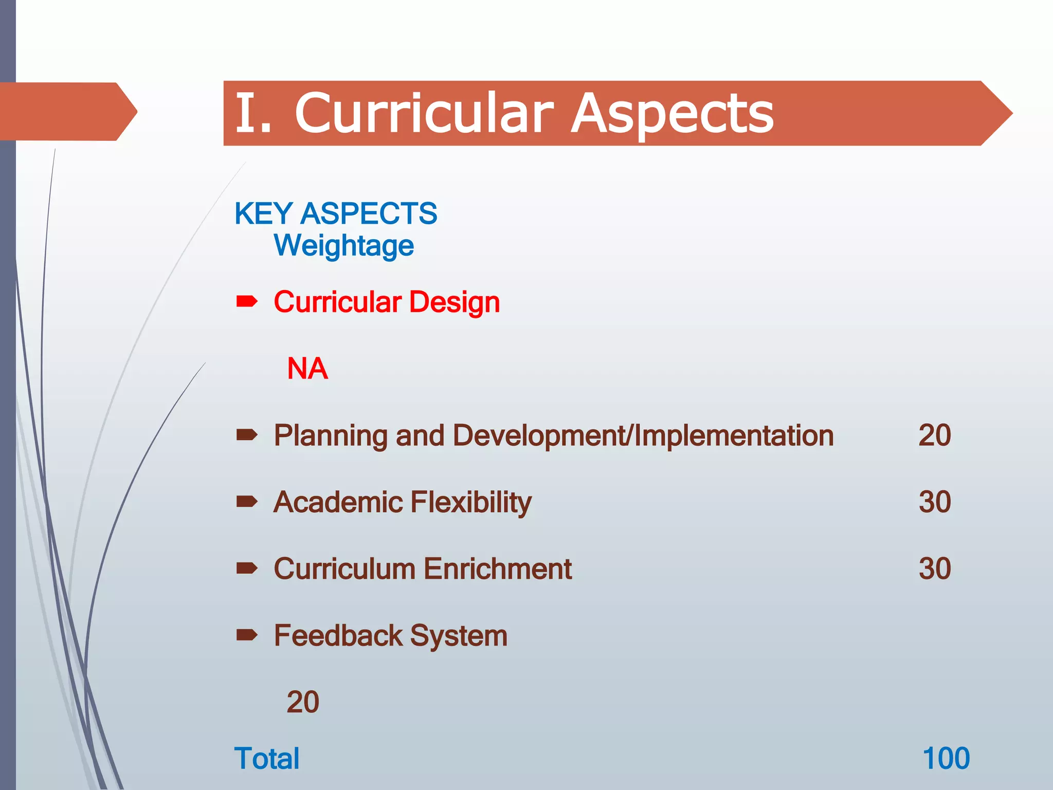 KEY ASPECTS
Weightage
 Curricular Design
NA
 Planning and Development/Implementation 20
 Academic Flexibility 30
 Curriculum Enrichment 30
 Feedback System
20
Total 100
I. Curricular Aspects
 