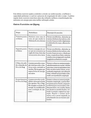 Este último exercício ajuda a controlar a circula~ao cardiovascular, a melhorar a
capacidade pulmonar e a activar o processo de oxigenação de todo o corpo. A prática
regular deste exercício meia hora antes das refeições melhora a transformação dos
nutrientes em energia para uma melhor utilização celular.

Outros Exercícios em Qigong
 