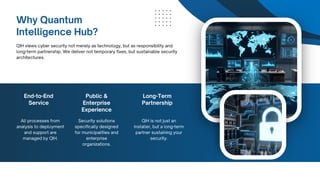 Quantum Intelligence Hub Cyber Intelligence Overview | PDF