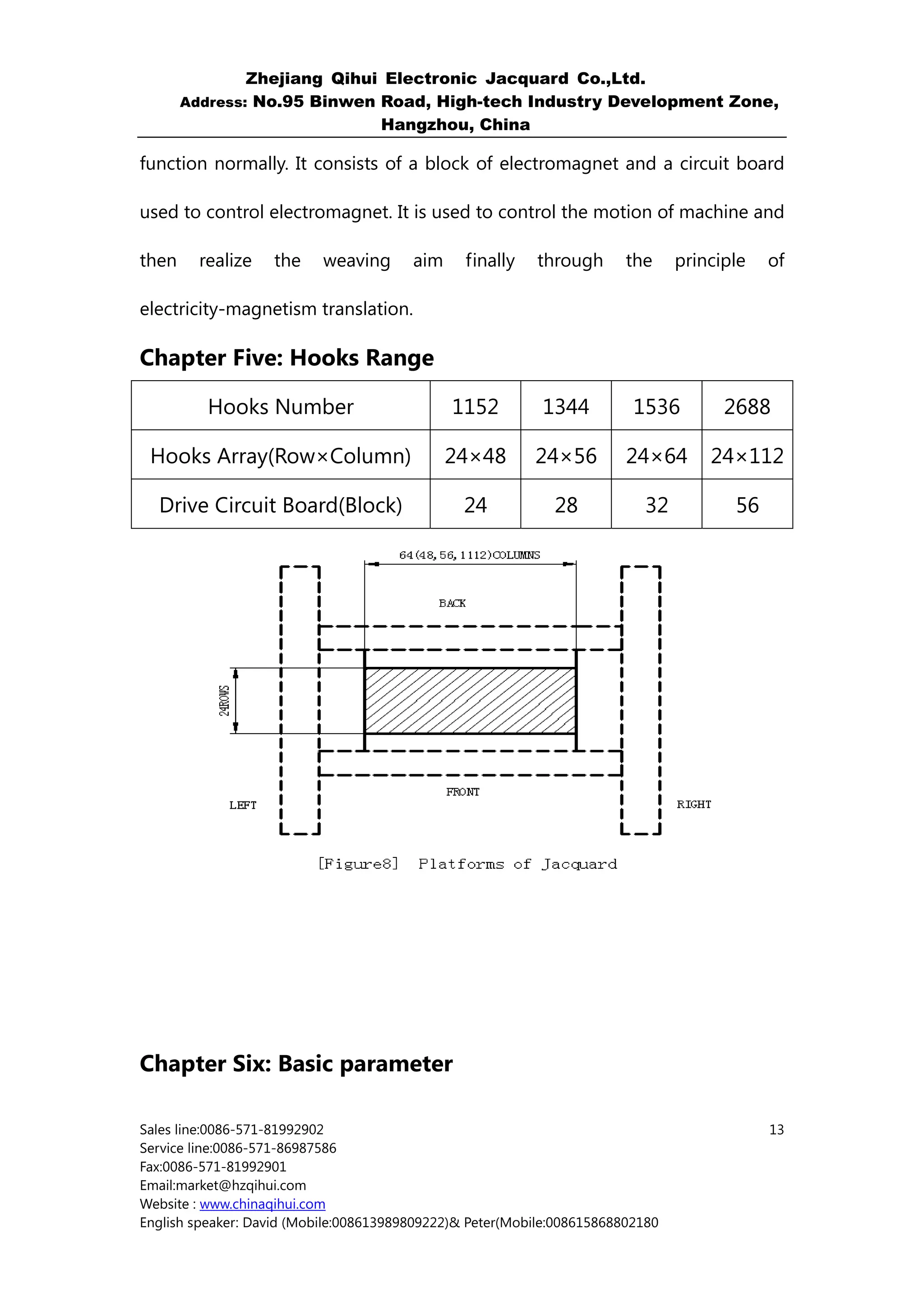 Zhejiang Qihui Electronic Jacquard Co.,Ltd.
       Address: No.95 Binwen Road, High-tech Industry Development Zone,
                             Hangzhou, China

function normally. It consists of a block of electromagnet and a circuit board

used to control electromagnet. It is used to control the motion of machine and

then     realize   the     weaving      aim     finally    through      the     principle   of

electricity-magnetism translation.

Chapter Five: Hooks Range

          Hooks Number                        1152         1344          1536         2688

 Hooks Array(Row×Column)                      24×48       24×56         24×64       24×112

  Drive Circuit Board(Block)                    24           28            32          56




Chapter Six: Basic parameter

Sales line:0086-571-81992902                                                                13
Service line:0086-571-86987586
Fax:0086-571-81992901
Email:market@hzqihui.com
Website : www.chinaqihui.com
English speaker: David (Mobile:008613989809222)& Peter(Mobile:008615868802180
 