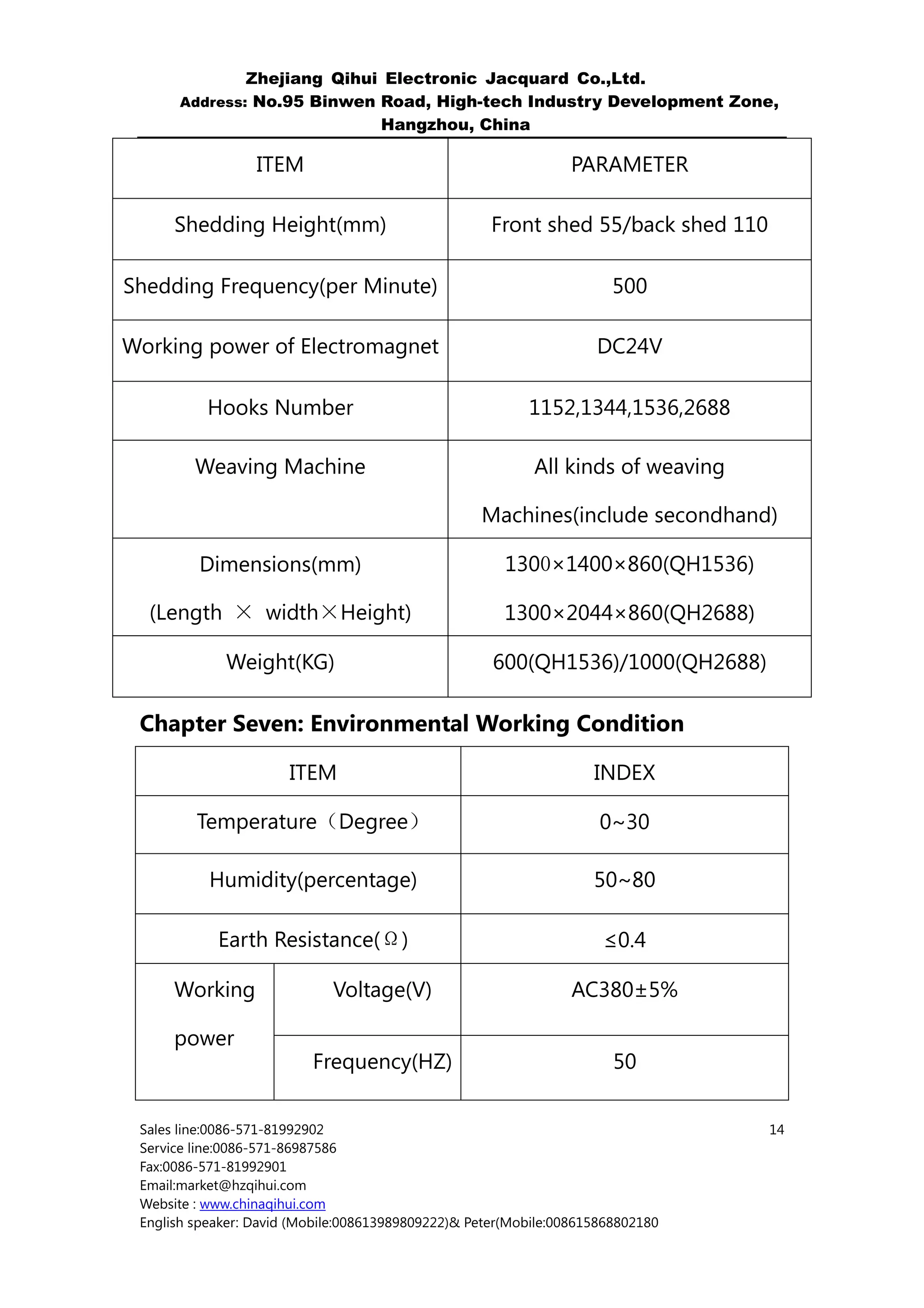 Zhejiang Qihui Electronic Jacquard Co.,Ltd.
      Address: No.95 Binwen Road, High-tech Industry Development Zone,
                            Hangzhou, China

                  ITEM                                           PARAMETER

      Shedding Height(mm)                            Front shed 55/back shed 110

Shedding Frequency(per Minute)                                         500

Working power of Electromagnet                                      DC24V

           Hooks Number                                   1152,1344,1536,2688

         Weaving Machine                                   All kinds of weaving

                                                   Machines(include secondhand)

         Dimensions(mm)                                1300×1400×860(QH1536)

  (Length × width×Height)                              1300×2044×860(QH2688)

             Weight(KG)                              600(QH1536)/1000(QH2688)

 Chapter Seven: Environmental Working Condition

                       ITEM                                         INDEX

         Temperature（Degree）                                         0~30

           Humidity(percentage)                                     50~80

            Earth Resistance(Ω)                                      ≤0.4

      Working                Voltage(V)                          AC380±5%

      power
                          Frequency(HZ)                                50


 Sales line:0086-571-81992902                                                      14
 Service line:0086-571-86987586
 Fax:0086-571-81992901
 Email:market@hzqihui.com
 Website : www.chinaqihui.com
 English speaker: David (Mobile:008613989809222)& Peter(Mobile:008615868802180
 