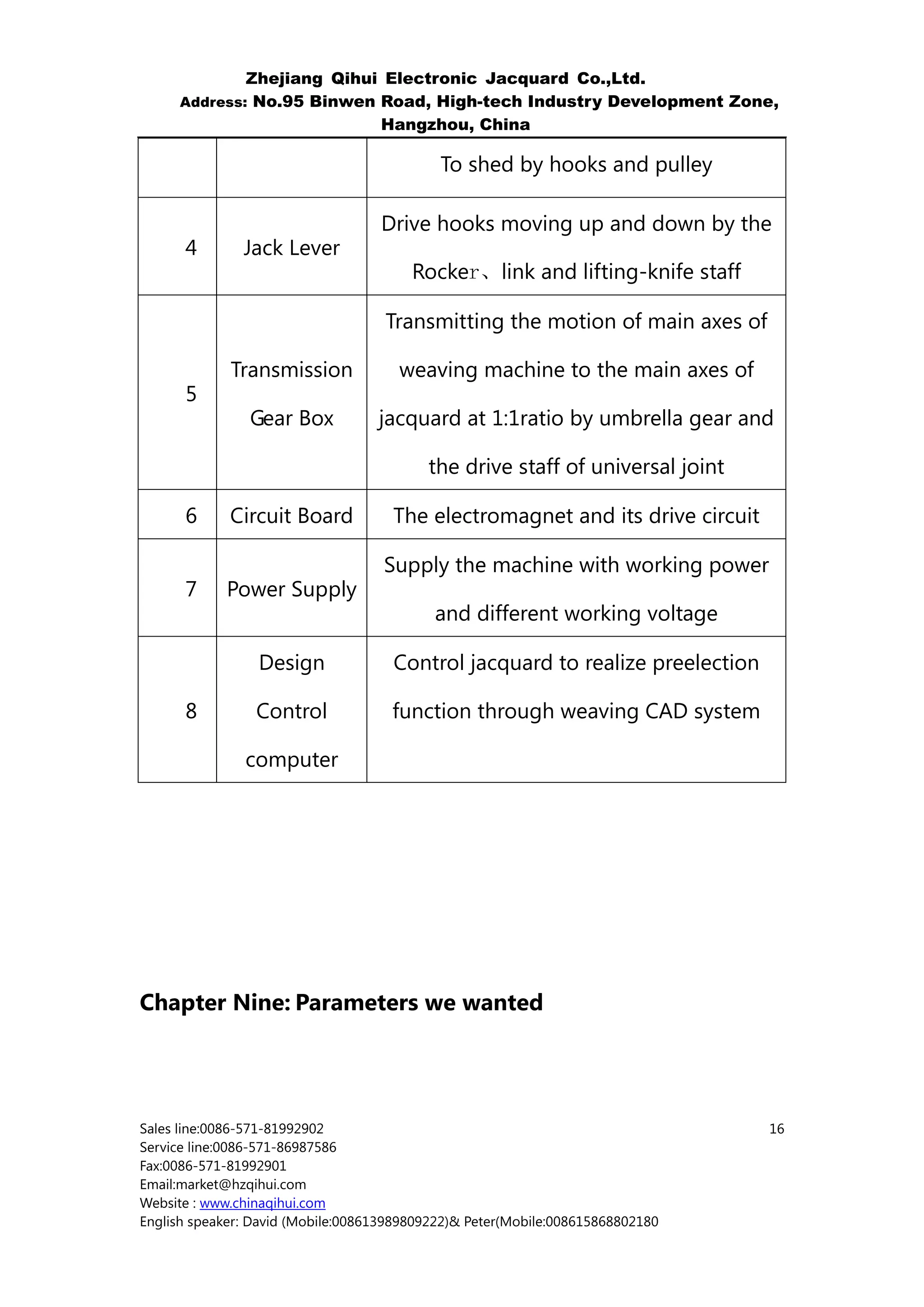 Zhejiang Qihui Electronic Jacquard Co.,Ltd.
     Address: No.95 Binwen Road, High-tech Industry Development Zone,
                           Hangzhou, China

                                            To shed by hooks and pulley

                                   Drive hooks moving up and down by the
      4        Jack Lever
                                        Rocker、link and lifting-knife staff

                                    Transmitting the motion of main axes of

             Transmission             weaving machine to the main axes of
      5
                Gear Box           jacquard at 1:1ratio by umbrella gear and

                                          the drive staff of universal joint

      6      Circuit Board           The electromagnet and its drive circuit

                                    Supply the machine with working power
      7     Power Supply
                                           and different working voltage

                 Design              Control jacquard to realize preelection

      8          Control             function through weaving CAD system

               computer




Chapter Nine: Parameters we wanted




Sales line:0086-571-81992902                                                    16
Service line:0086-571-86987586
Fax:0086-571-81992901
Email:market@hzqihui.com
Website : www.chinaqihui.com
English speaker: David (Mobile:008613989809222)& Peter(Mobile:008615868802180
 