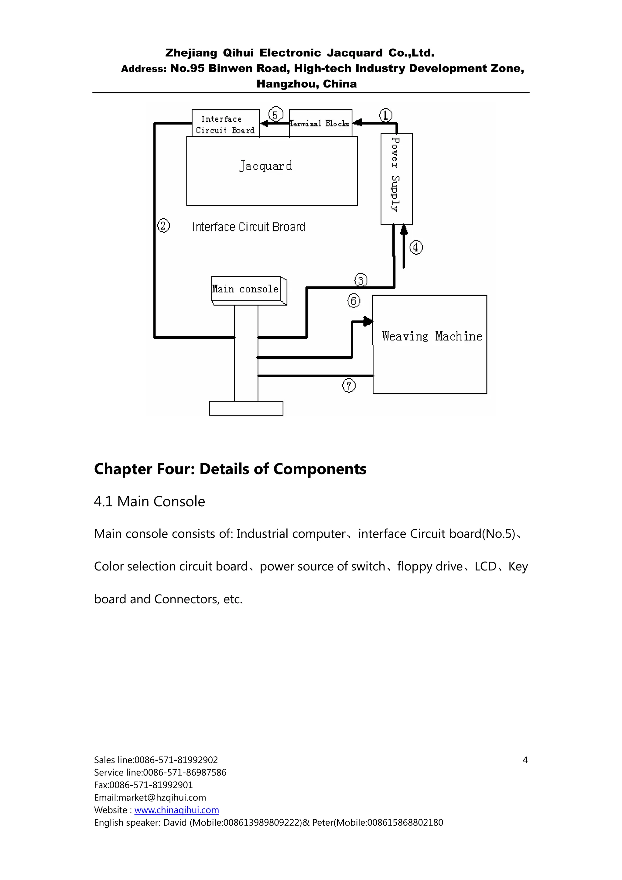 Zhejiang Qihui Electronic Jacquard Co.,Ltd.
     Address: No.95 Binwen Road, High-tech Industry Development Zone,
                           Hangzhou, China




Chapter Four: Details of Components

4.1 Main Console

Main console consists of: Industrial computer、interface Circuit board(No.5)、

Color selection circuit board、power source of switch、floppy drive、LCD、Key

board and Connectors, etc.




Sales line:0086-571-81992902                                                    4
Service line:0086-571-86987586
Fax:0086-571-81992901
Email:market@hzqihui.com
Website : www.chinaqihui.com
English speaker: David (Mobile:008613989809222)& Peter(Mobile:008615868802180
 