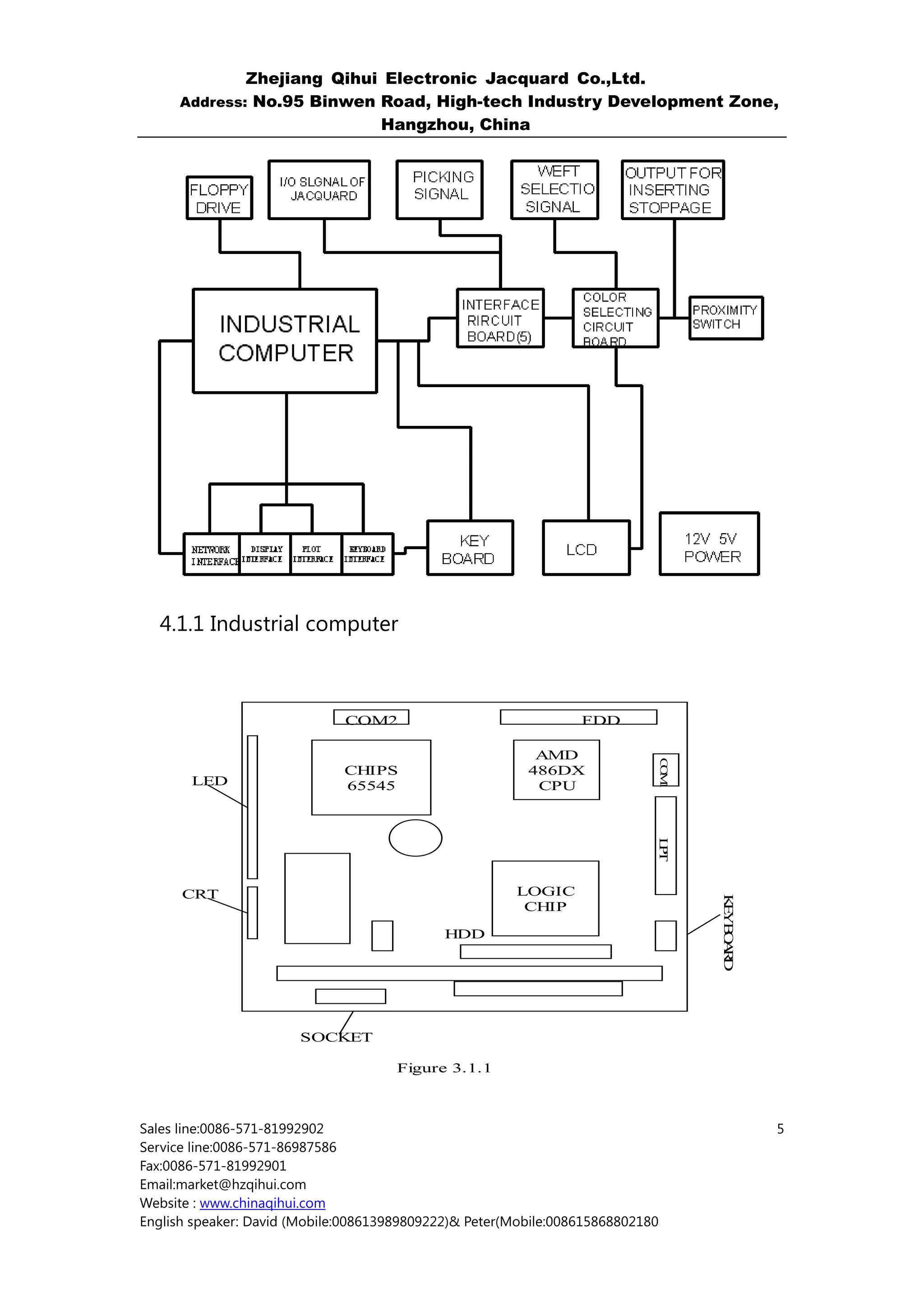 Zhejiang Qihui Electronic Jacquard Co.,Ltd.
     Address: No.95 Binwen Road, High-tech Industry Development Zone,
                           Hangzhou, China




  4.1.1 Industrial computer



                              COM2                               FDD

                                                          AMD
                                                                            C M
                                                                             O 1




                              CHIPS                      486DX
       LED                    65545                       CPU
                                                                            LT
                                                                             P




      CRT                                              LOGIC
                                                                                   K YB A D




                                                        CHIP
                                                                                    E OR




                                             HDD




                       SOCKET

                                      Figure 3.1.1



Sales line:0086-571-81992902                                                                  5
Service line:0086-571-86987586
Fax:0086-571-81992901
Email:market@hzqihui.com
Website : www.chinaqihui.com
English speaker: David (Mobile:008613989809222)& Peter(Mobile:008615868802180
 