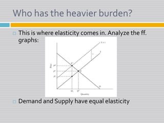 Who has the heavier burden?This is where elasticity comes in. Analyze the ff. graphs:Demand and Supply have equal elasticity