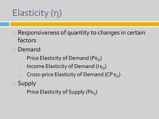 Elasticity (η)Responsiveness of quantity to changes in certain factorsDemandPrice Elasticity of Demand (PεD)Income Elasticity of Demand (IεD)Cross-price Elasticity of Demand (CPεD)SupplyPrice Elasticity of Supply (PεS)