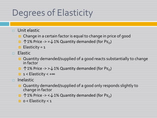 Degrees of ElasticityUnit elasticChange in a certain factor is equal to change in price of g00d↑1% Price -> =↓1% Quantity demanded (for PεD)Elasticity = 1ElasticQuantity demanded/supplied of a good reacts substantially to change in factor↑1% Price -> >↓1% Quantity demanded (for PεD)1 < Elasticity < +∞InelasticQuantity demanded/supplied of a good only responds slightly to change in factor↑1% Price -> <↓1% Quantity demanded (for PεD)0 < Elasticity < 1