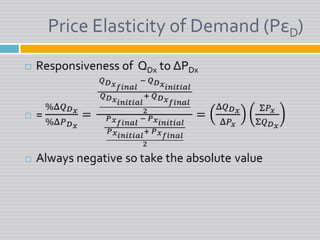 Price Elasticity of Demand (PεD)Responsiveness of  QDx to ΔPDx= %Δ𝑄𝐷𝑥%Δ𝑃𝐷𝑥= 𝑄𝐷𝑥𝑓𝑖𝑛𝑎𝑙 − 𝑄𝐷𝑥𝑖𝑛𝑖𝑡𝑖𝑎𝑙𝑄𝐷𝑥𝑖𝑛𝑖𝑡𝑖𝑎𝑙+ 𝑄𝐷𝑥𝑓𝑖𝑛𝑎𝑙2𝑃𝑥𝑓𝑖𝑛𝑎𝑙 − 𝑃𝑥𝑖𝑛𝑖𝑡𝑖𝑎𝑙𝑃𝑥𝑖𝑛𝑖𝑡𝑖𝑎𝑙+ 𝑃𝑥𝑓𝑖𝑛𝑎𝑙2=Δ𝑄𝐷𝑥Δ𝑃𝑥Σ𝑃𝑥Σ𝑄𝐷𝑥Always negative so take the absolute value 