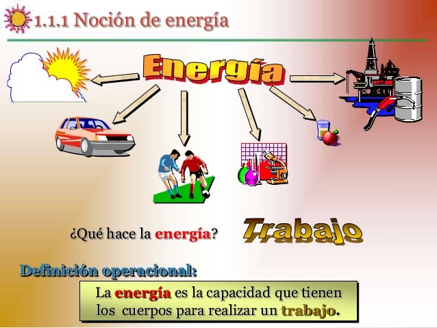 Programa de Quimica III UNAM. Contenido 1.1 Energia