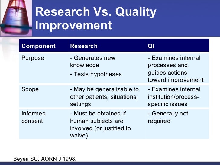 research study vs quality improvement